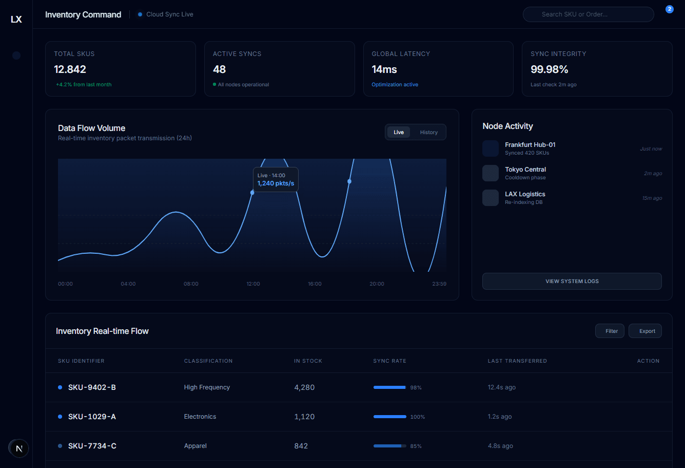 OmniStock - Supply Chain case study